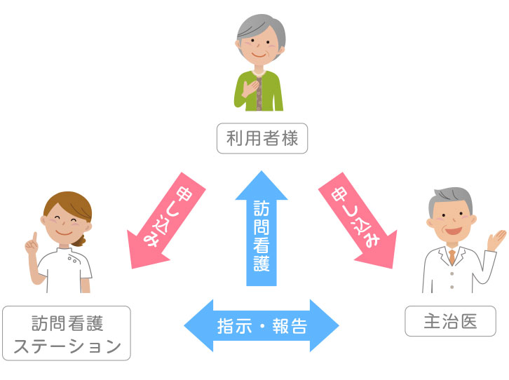 訪問看護とは