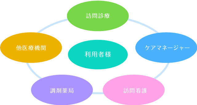 必要な書類